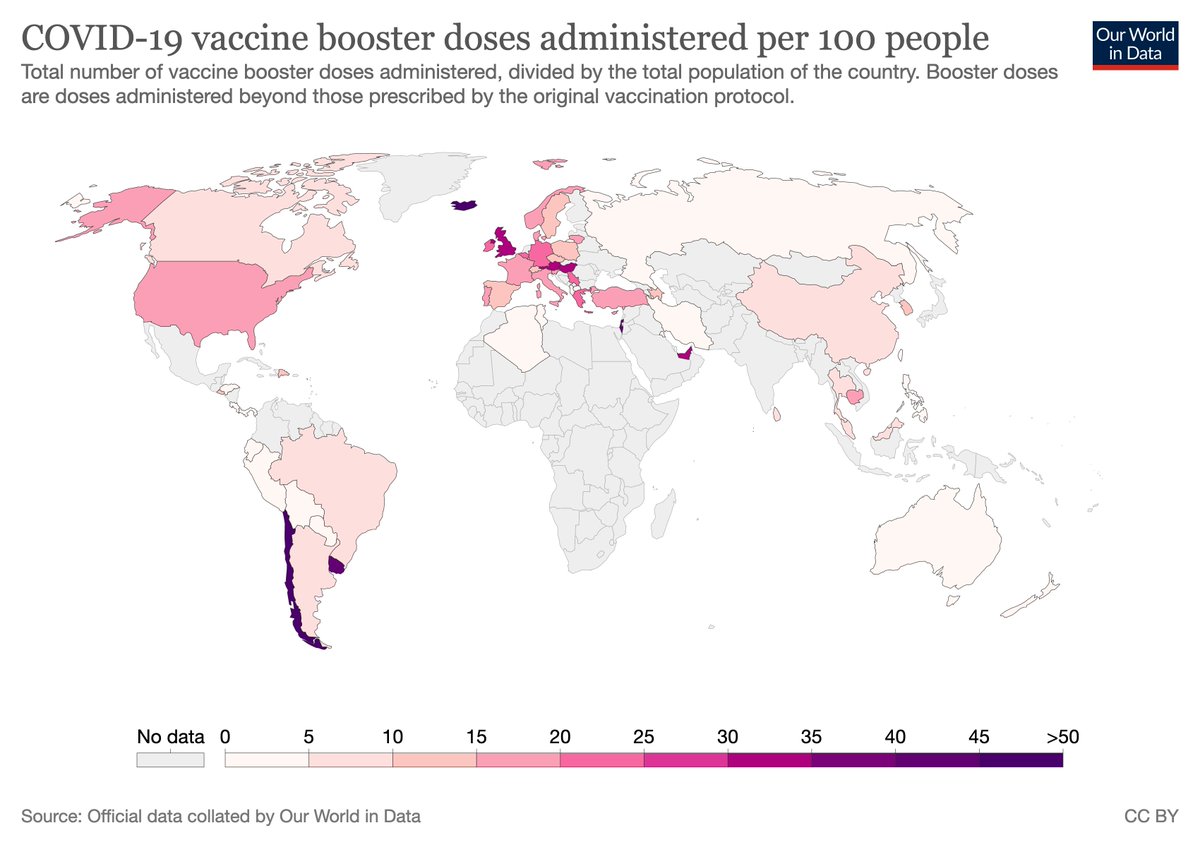 Most boosters administered per 100 people:
🇮🇸 Iceland 51
🇨🇱 Chile 47
🇮🇱 Israel 44
🇺🇾 Uruguay 41
🇬🇧 UK 33
🇦🇪 UAE 32
🇦🇹 Austria 31
🇭🇺 Hungary 30
🇲🇹 Malta 28
🇷🇸 Serbia 23
🇮🇪 Ireland 22
🇩🇪 Germany 22
🇧🇪 Belgium 21
🇬🇷 Greece 20
🇩🇰 Denmark 20
🇨🇾 Cyprus 19
🇫🇷 France 18
🇮🇹 Italy 18