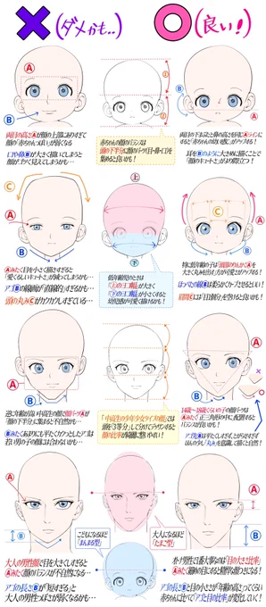 幼少期〜青年期までの顔のデッサン講座 