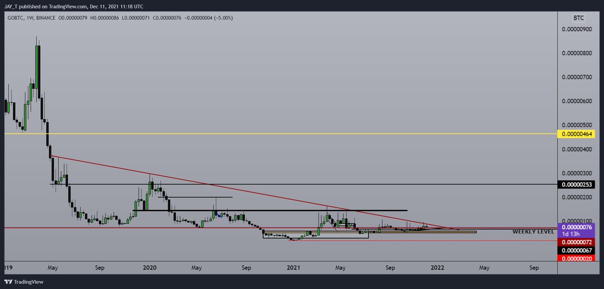 Marsiveshot's tweet image. $GO: Bids set at 69sats for this undervalued gem.
