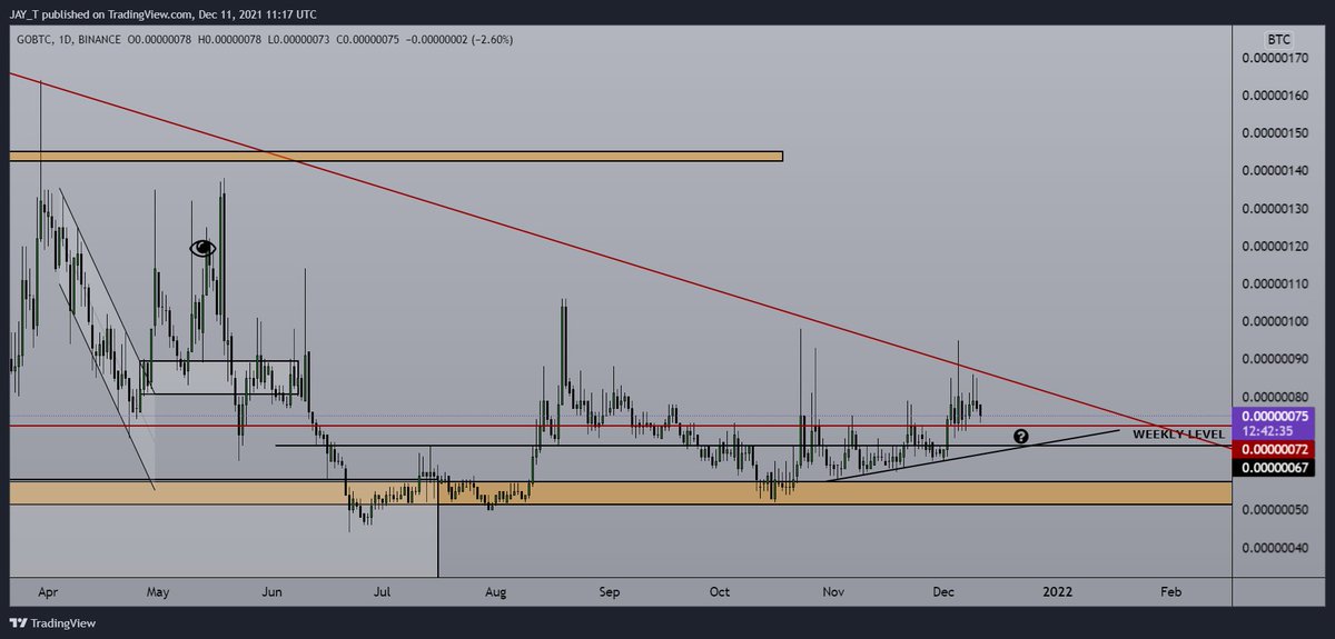 Marsiveshot's tweet image. $GO: Bids set at 69sats for this undervalued gem.
