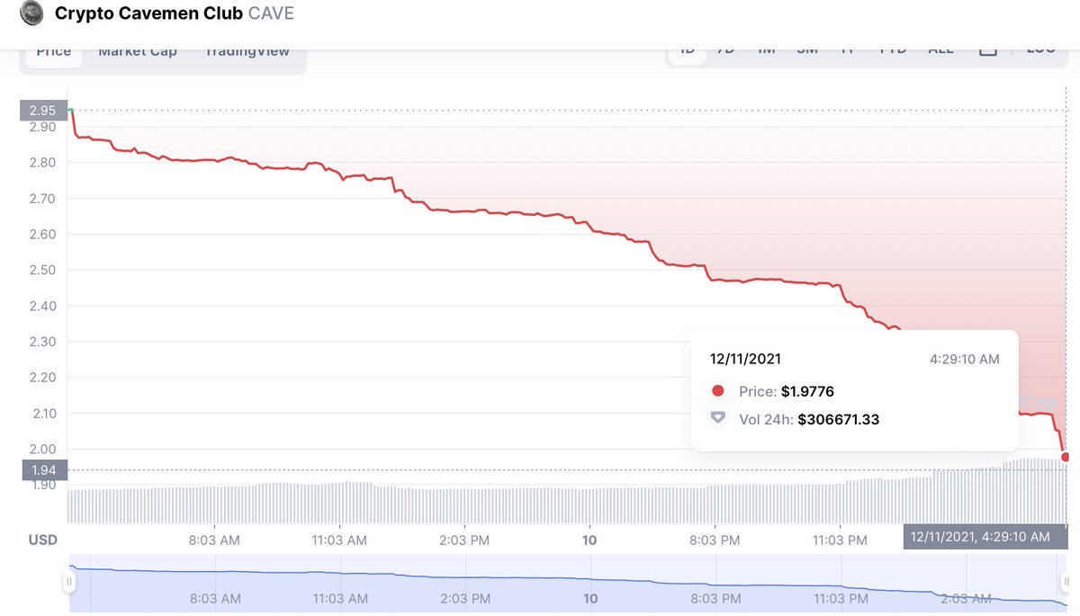 criptokid34's tweet photo. @TheCavemenClub Called it… LOL… 1.98… 1.97… 🤣 $0.  From almost $12.00 not long ago. https://t.co/GoxBIQi70f