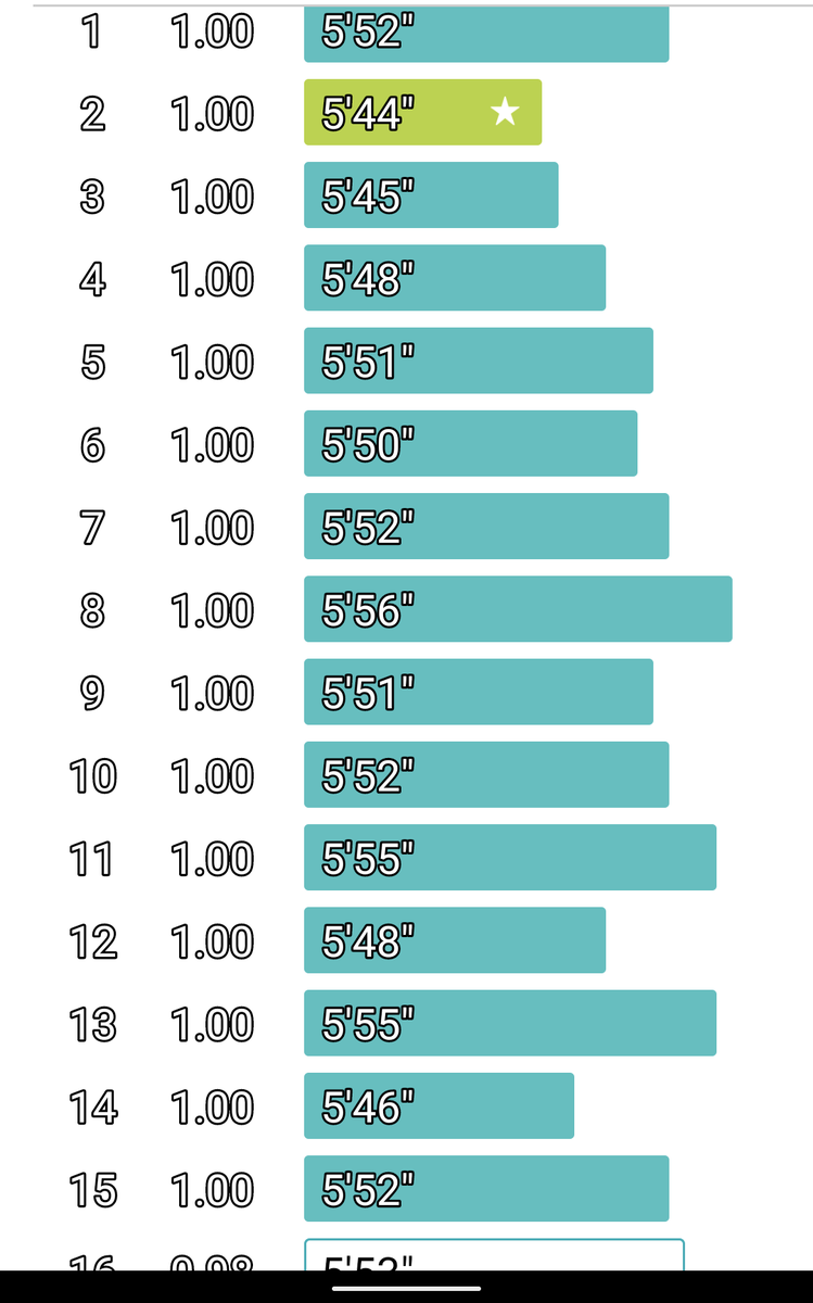 I have no idea how I managed to do this - #SaturdayMorningRun #16k