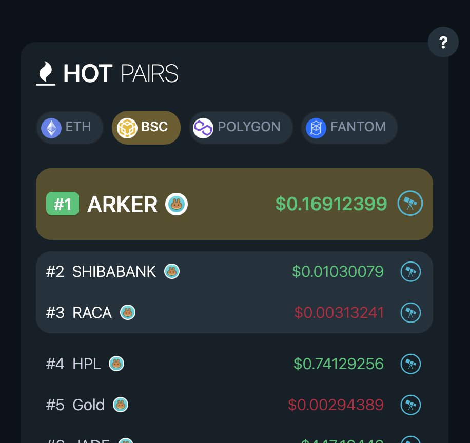 ArkerCommunity's tweet photo. We forgot one thing! Not least, but we are...

✅ Trending #1 in @DEXToolsApp! 

We will be posting all the milestones throughout the day, because there are many and in one post is impossible! 🚀🚀🚀

$ARKER #P2E #CryptoGames #KuCoin #BSC https://t.co/cPvFz0mmSN