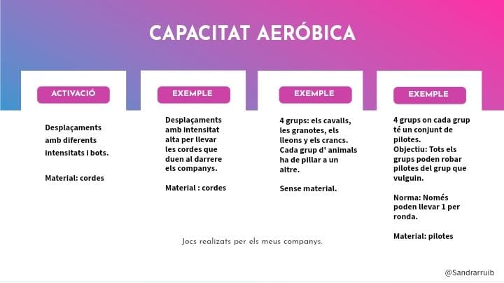 Neansauib's tweet photo. Si heu d'entrenar la capacitat aeròbica amb nins de primària, aquí ús deixam diferents jocs molt atractius per fer amb ells amb uns recursos molt assequibles.
@EFsaludable_UIB #22121_uib https://t.co/2jMsETRPZ4