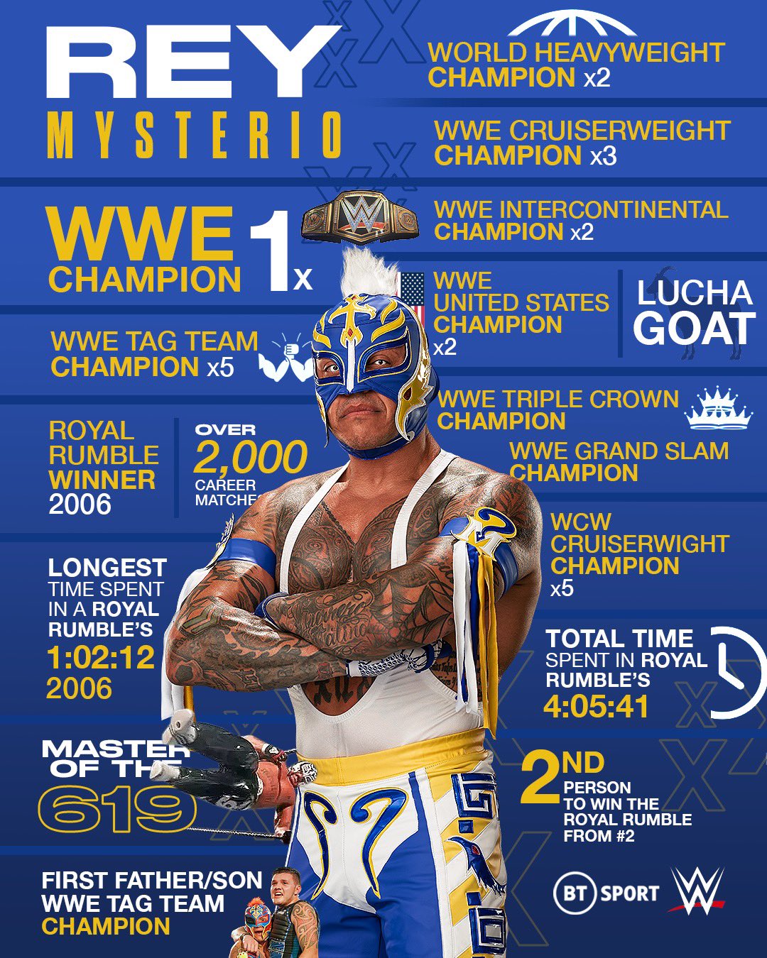 WWF Champion 
Rey Mysterio 
Happy Birthday     Boom boom 
