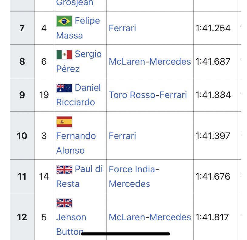 AlvaroAZ_F1's tweet image. La última vez que un piloto de Red Bull ganó un mundial, Alonso salía justo detrás de Daniel Ricciardo en el GP Abu Dhabi

EL PLAN