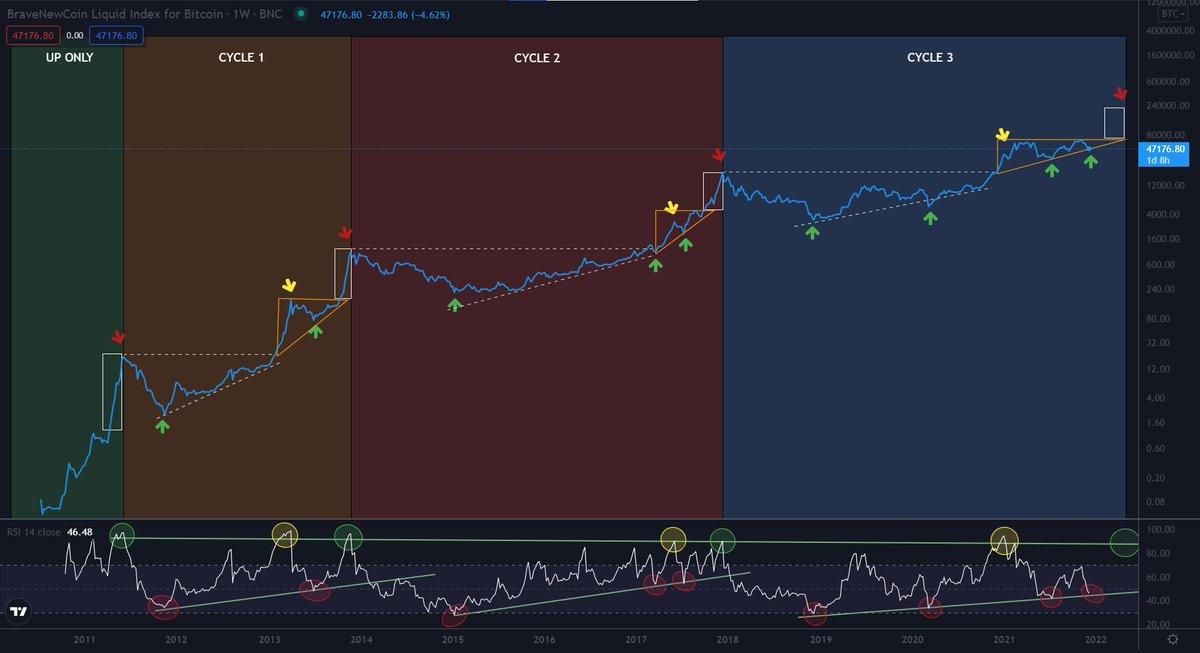 CryptoSenorita's tweet photo. this is still in play btw 👀 https://t.co/dG0tRdIvVm