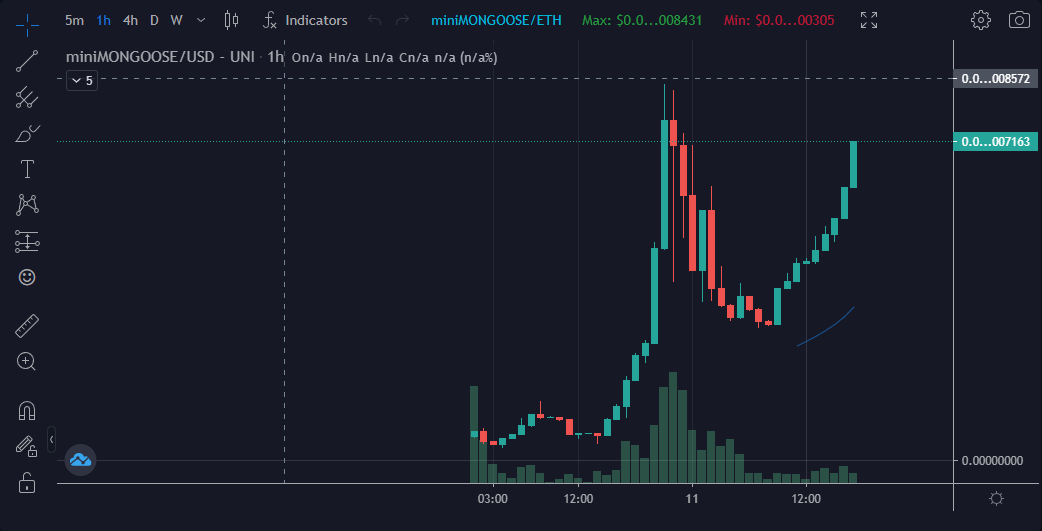Shitcoins07's tweet photo. @miniMONGOOSEETH ATH is coming π₯
Are you ready for take off πππ
#miniMongoose #mongoose #mongoosecoin https://t.co/1JKv5D1W7U