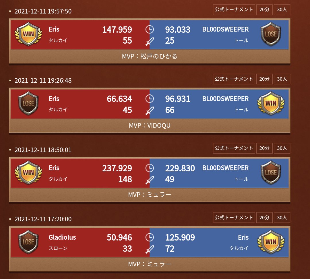 matudo_no_'s tweet photo. 改めまして
LRT season7 優勝しました！

前回はNeroの皆様に優勝させてもらった感がありましたが、今回は刻印盟主で🤥

CP差キツかったけど、やれるとこは見せれたかなと

自分で言うのもなんだけどErisの試合は全試合最高に盛り上がったでしょう😏

応援ありがとうございました！

#リネレボ
#LRT7 https://t.co/ECIXdPUM1x