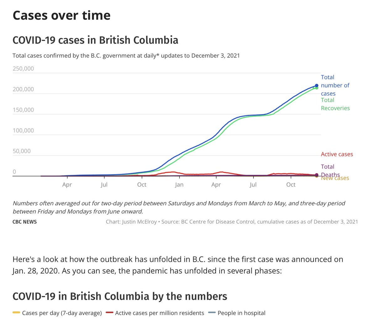 Worldisscary's tweet photo. Cases are not high. Deaths are flat. @jjhorgan #endmedicalsegregation https://t.co/c6EPZitWAT