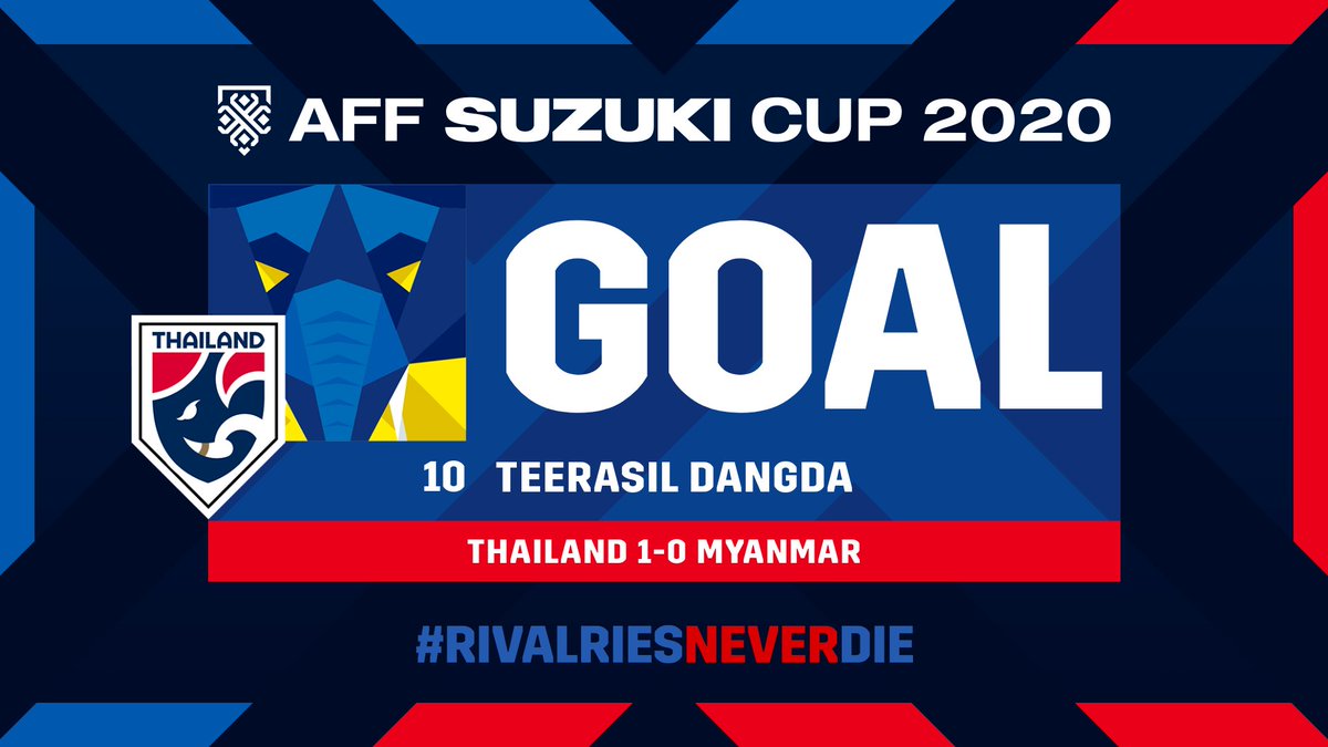 aseanutdfc's tweet photo. ⚽️ 23’ GOAL | 🇹🇭 Thailand 1-0 Myanmar 🇲🇲
First shot, first goal! 𝗧𝗲𝗲𝗿𝗮𝘀𝗶𝗹 𝗗𝗮𝗻𝗴𝗱𝗮 opens the scoring with his 16th #AFFSuzukiCup goal with a wonderful strike! 💥
#AFFSuzukiCup2020 | #RivalriesNeverDie | #THAvMYA https://t.co/9M4je9dhEQ