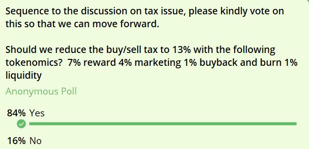 SafehavenDeFi's tweet photo. Dear Haveners,
After the conclusion of the community poll on buy/sell tax reduction, the new buy/sell tax from now on will be 13%. Safehaven Defi has always been about the community and when they speak, we listen and act.
#safehavendefi #BSC #cryptocurrency #DeFi https://t.co/tqSs3LTkQn