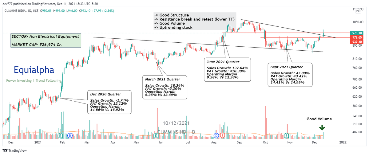 equialpha's tweet photo. Interesting stocks ✅

>CCL Products (Fundamentally low growth)
>IDFC First bank 
>CG power (Seems turnaround)
>Cummins India 

@caniravkaria @rohanshah619 @Stockstudy8 @StocksNerd @MarketScientist @kuttrapali26 https://t.co/zaADN7fHgN