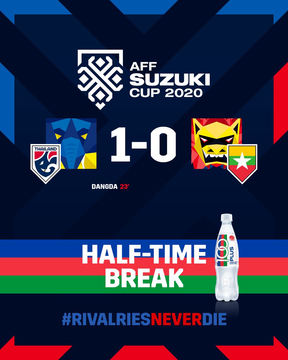 aseanutdfc's tweet photo. #100PLUS HT | 🇹🇭 Thailand 1-0 Myanmar 🇲🇲
Teerasil Dangda's strike is the only thing that separates the two sides with 4⃣5⃣ minutes to go! 👊
#AFFSuzukiCup2020 | #RivalriesNeverDie | #THAvMYA | @100PLUSsg | @my100plus https://t.co/pAz1hZjdHy
