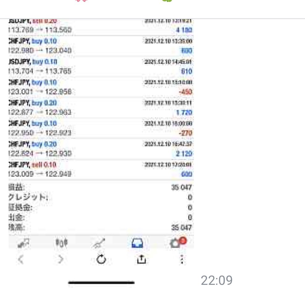 k1v_h's tweet photo. 12月11日（土）

【リアルモニター様実績報告】

㊗️利益　　35047円

やったね‼️やっぱり凄い‼️
優秀なEAは裏切らない‼️‼️‼️

#相互フォロー　#無料EA #主婦　#自動売買FX https://t.co/x9F6LuLn9t