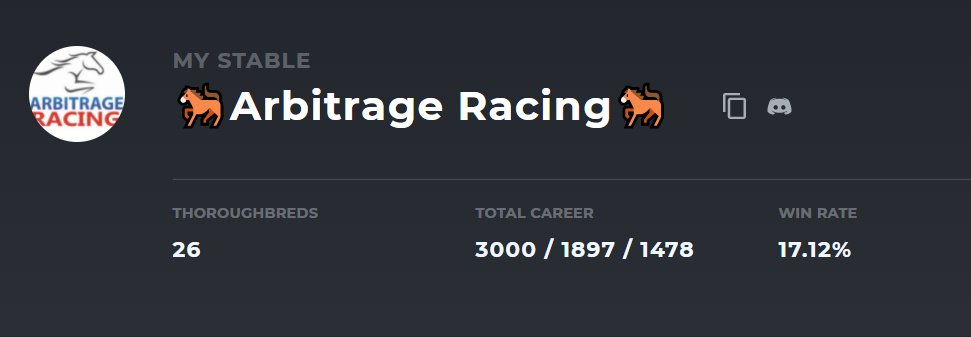 We recently hit 3,000 wins as a stable! It's been such an amazing ride these last 8 months and we couldn't have done it without the amazing <a href="/zed_run/">zed_run</a> community. Here's to the next 3,000!🍻