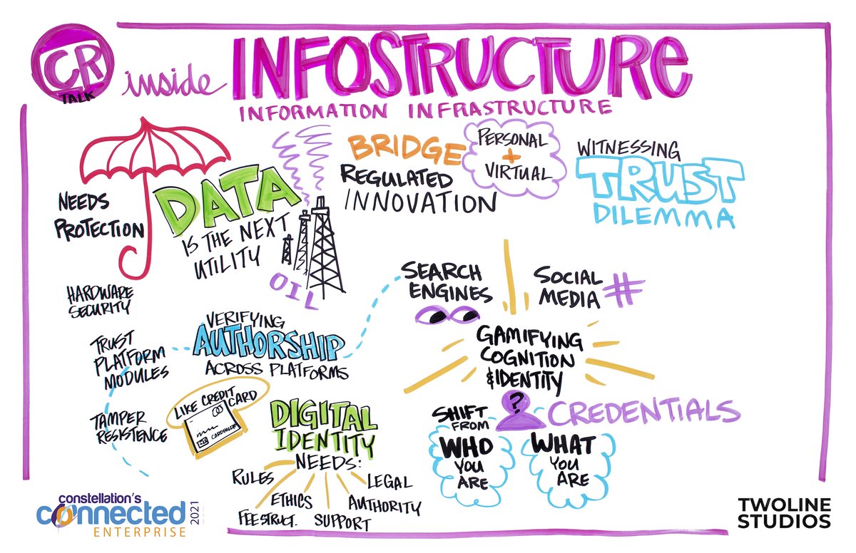 constellationr's tweet photo. .@Steve_Lockstep gave a great #CRTalk on an inside look on “Infostructure” = Information Infrastructure at #CCE2021  https://t.co/0kesHwuY6T @Heather_Willems @TwoLineStudios https://t.co/HUSdOXTKze