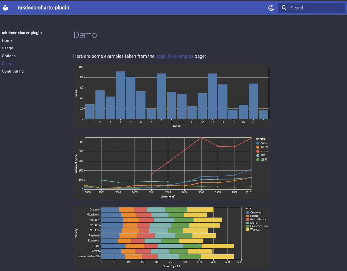 timvink's tweet image. Released a new MkDocs plugin to make it easier to work with charts 🎉 timvink.github.io/mkdocs-charts-… #vegalite #mkdocs