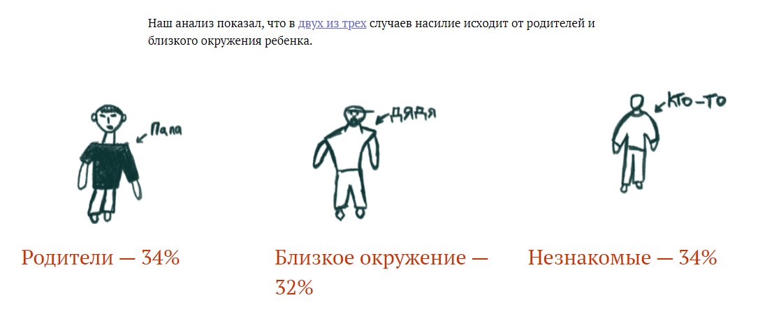 Важный материал о насилии в отношении детей:

«Терпи». Как домашнее насилие убивает детей и калечит судьбы

bit.ly/3oNfGtf