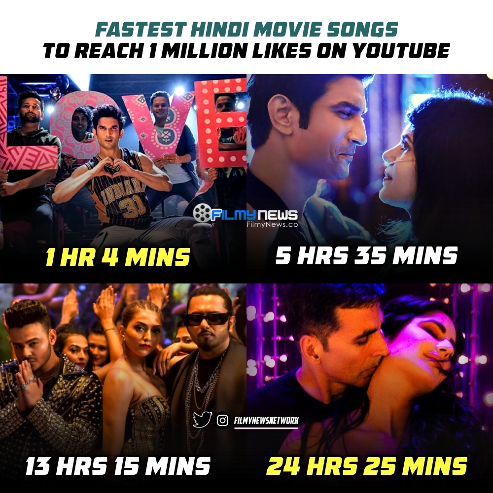 Fastest Hindi Movie Songs to reach 1 Million Likes on YouTube

1. #DilBechara - 1 Hr 4 Mins
2. #TaareGin - 5 Hrs 35 Mins
3. #ShorMachega - 13 Hrs 15 Mins
4. #TipTip - 24 Hrs 25 Mins