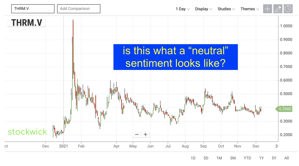 stockwick_inc's tweet photo. A #weekend #tweet on another #microcapstock someone posted about $thrm @bright_therma soon will be available to view on #stockwick https://t.co/GTsrUHUrCZ to #subscribe making your sentiment known. #follow #share #stockstowatch https://t.co/SQ0FJeiSHV