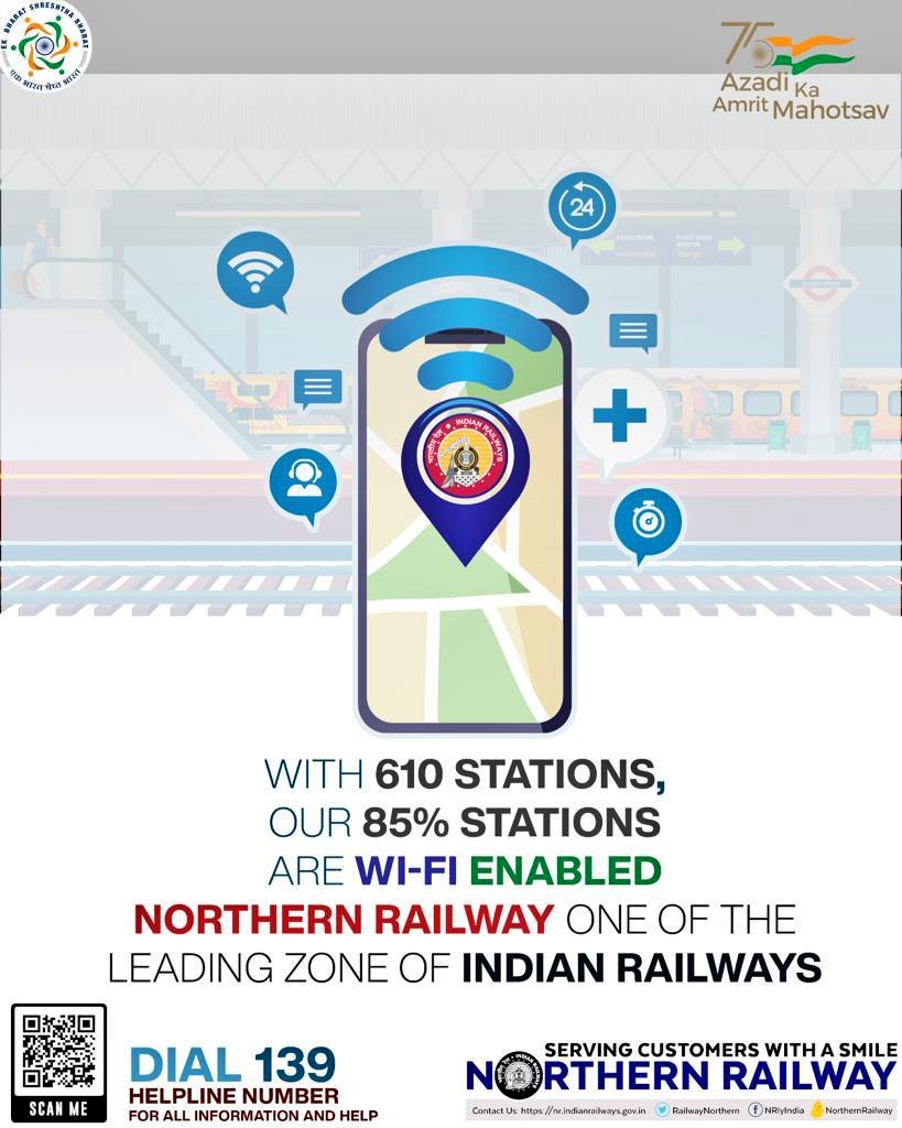 RailwayNorthern's tweet photo. Out of a total of 724 Railway stations on NRly's jurisdiction, 610 stations are WiFi enabled which is appx 85%. NRly is one of the leading Zonal Railway to provide free WiFi facility to the passengers &amp; other rail users. https://t.co/MOpSwVJ2gg
