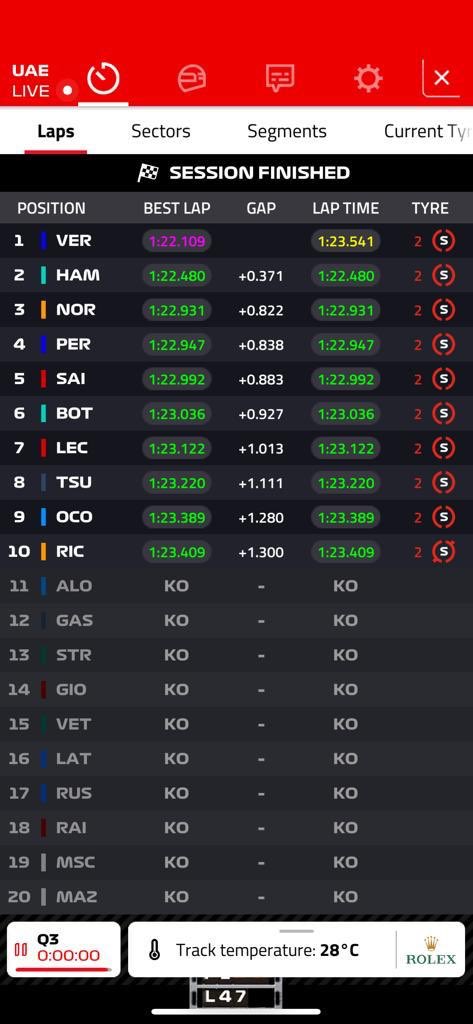 AndreGaidzinski's tweet photo. Amanhã só Deus sabe o que vai acontecer em Abu Dhabi (?) @CintiaPieri @tonymouramiami @WillyHHerrmann3 @carlovgancia @julieneruiz #F1 #F1noBandSports #F1NaBand https://t.co/5JArQ8IDuq