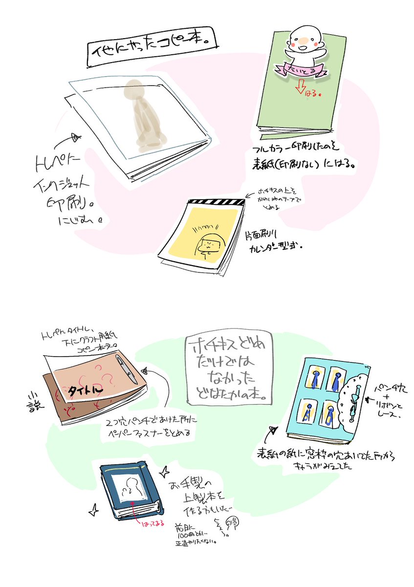 補足。今のコンビニコピーはUSBメモリからえいやって印刷できるので以前より楽になったと感じるよ。マジでピンキリだと思うが、世の中の大半のコピー本はどこのコンビニコピー機でもできるような印刷が多いよ 