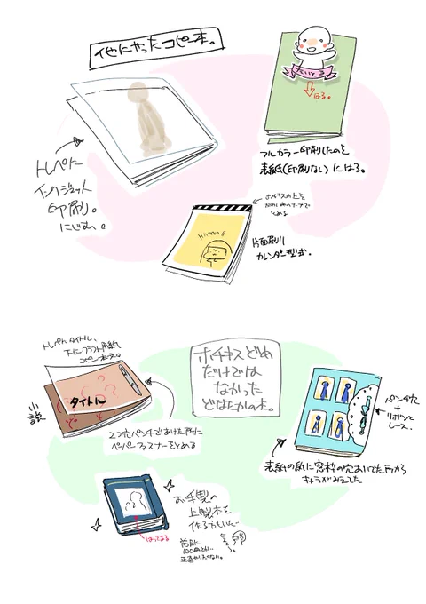 補足。今のコンビニコピーはUSBメモリからえいやって印刷できるので以前より楽になったと感じるよ。マジでピンキリだと思うが、世の中の大半のコピー本はどこのコンビニコピー機でもできるような印刷が多いよ 