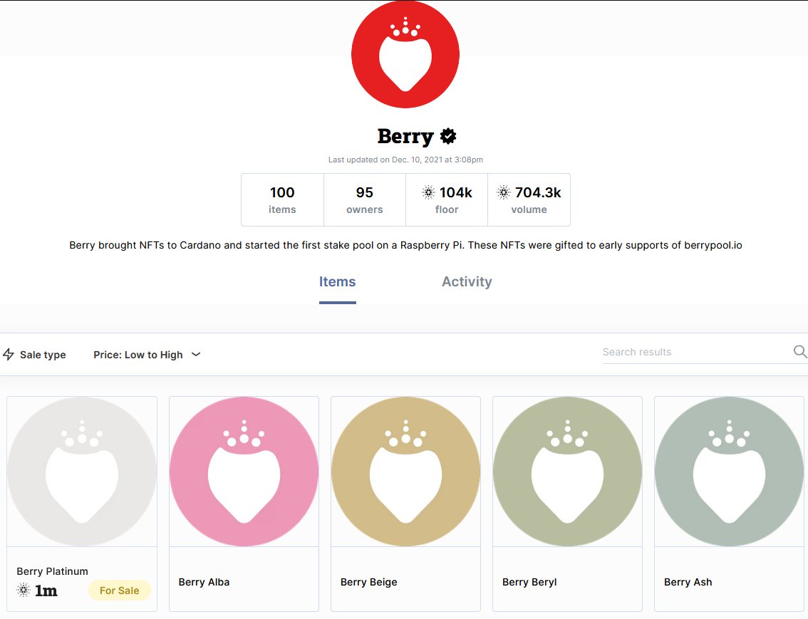 CNFTAnalytics.io | Cardano NFT Data tweet media
