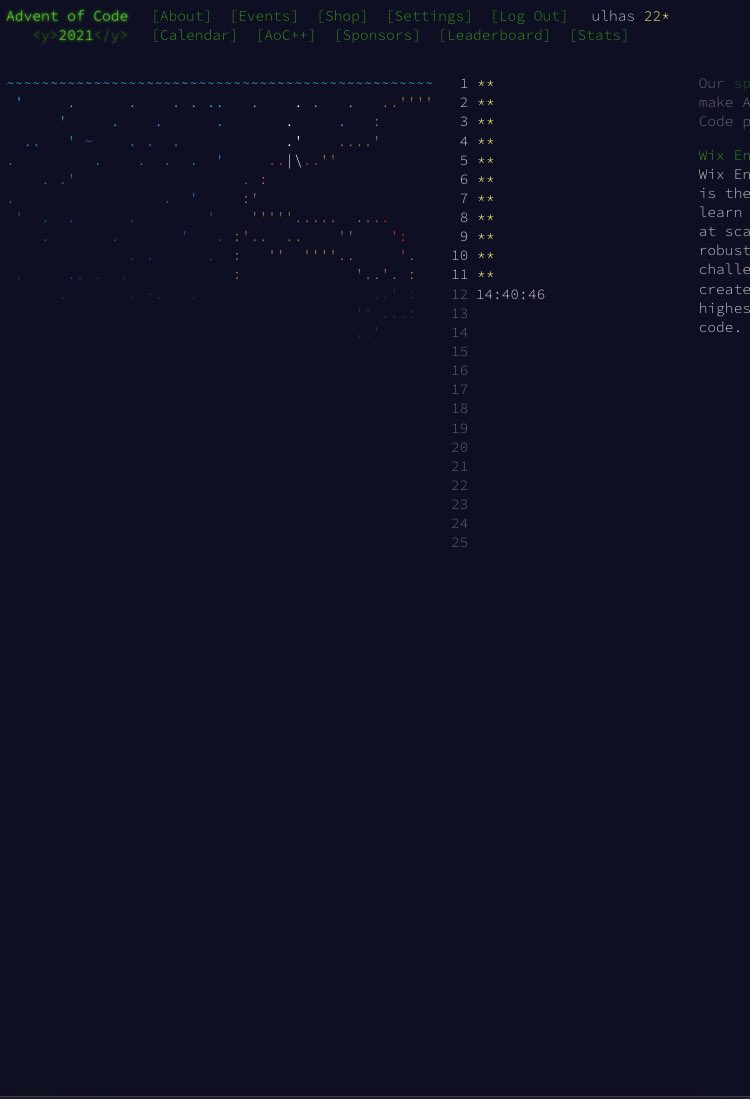 oolhaas's tweet image. So far, so good.
#AdventOfCode #AOC2021