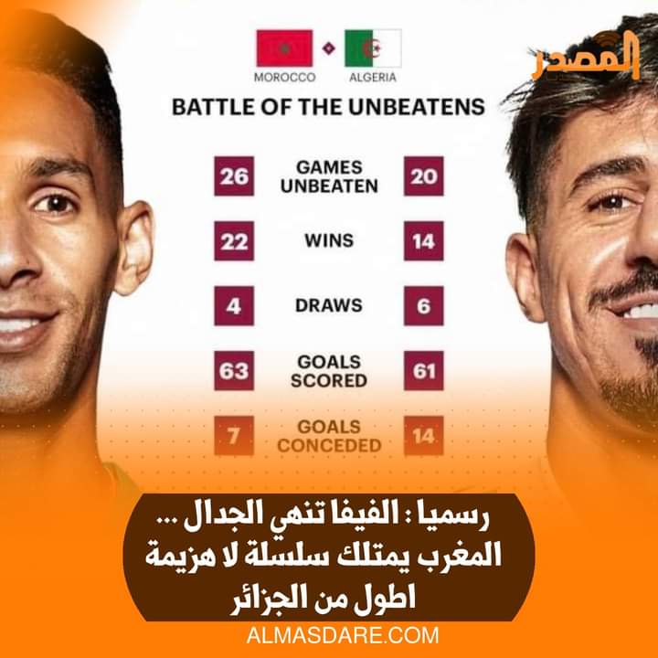 DerrajiFahd's tweet photo. @DhiabTarak الفيفا تنهي الجدل هههههههه 
شعب نظام كابرانات كولشي كذاب
القوة الحازقة و الكاذبة https://t.co/GhZz46N7mt