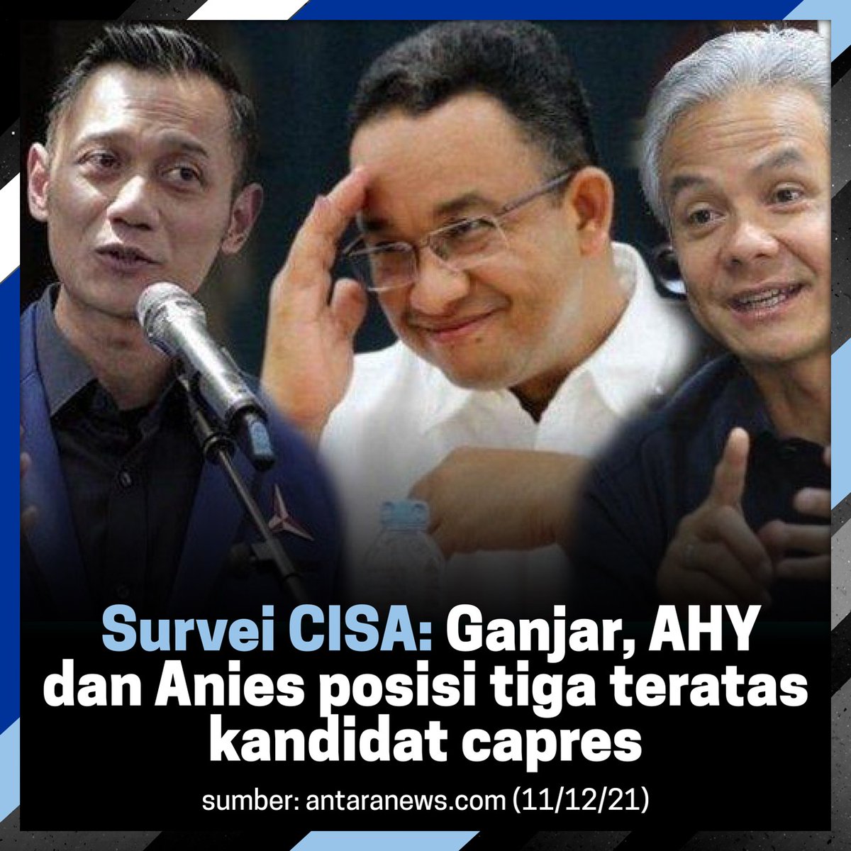 PDemokrat's tweet photo. Survei CISA: Ganjar, AHY dan Anies posisi tiga teratas kandidat capres

https://t.co/5eUII54oYi https://t.co/uxBhEwXQ3d