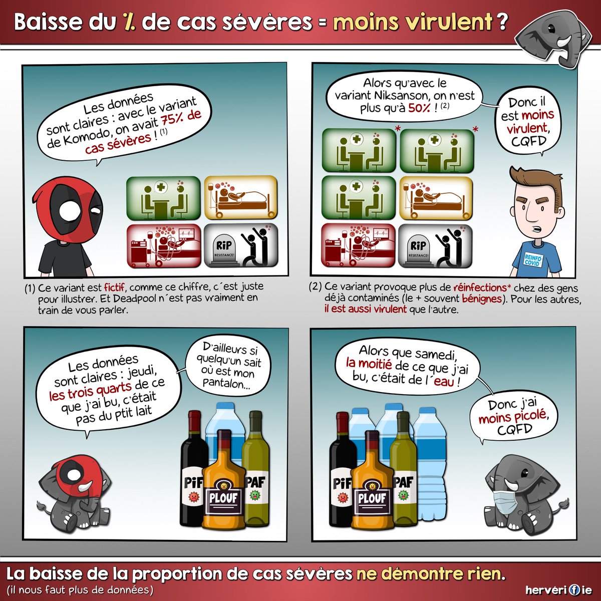 🧠 Une baisse de la proportion de cas sévères est-elle synonyme de baisse de la #virulence du #variant concerné ?

💬 Les débats argumentés
🔎 Les explications 
📚 Les sources

➜ facebook.com/10006334191190…

#COVID19France #Omicron