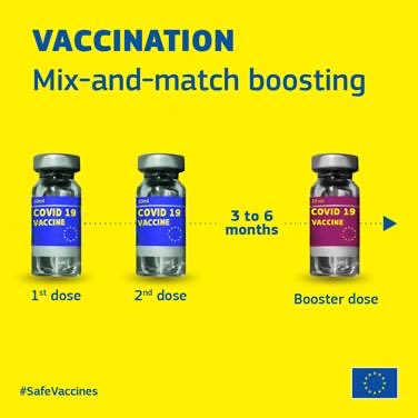 DanaSpinant's tweet photo. Our agencies EMA &amp; @ECDC_EU’s recommendation on the use of 2 different #COVID19vaccines                        - either for the 1st and 2nd doses                                                    - or using a 3rd dose of a different vaccine as a #booster. https://t.co/ljobsuKlih