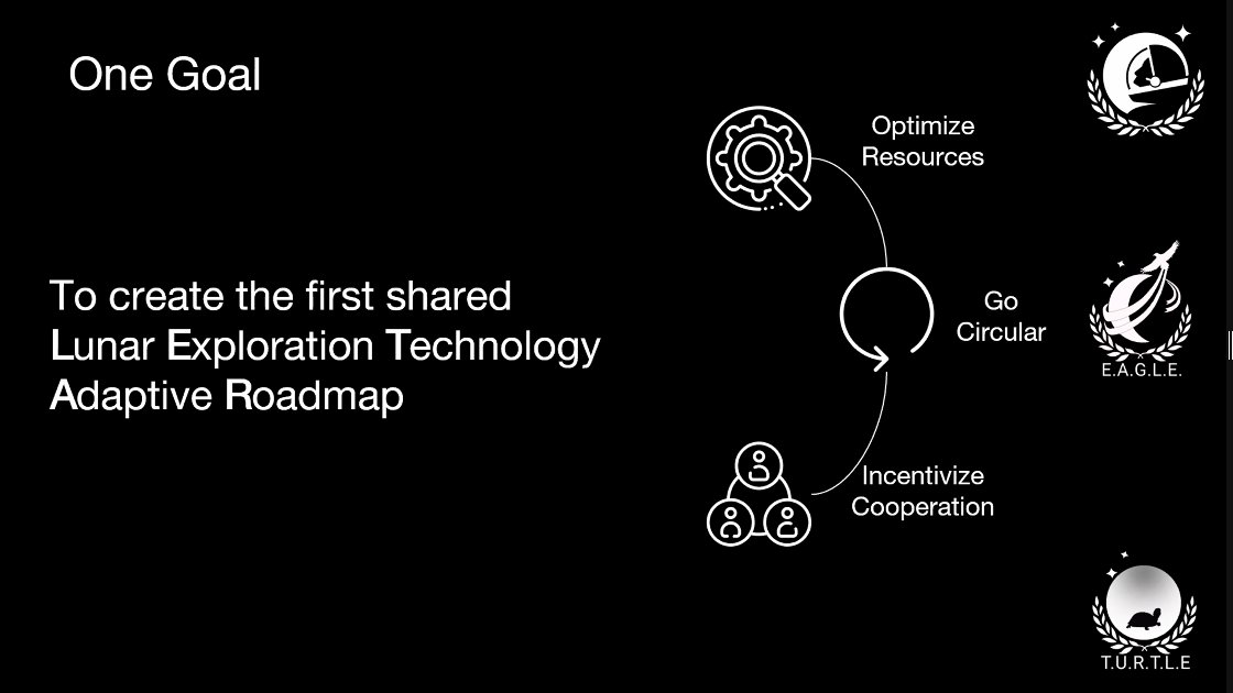 Astromedix's tweet photo. @SGAC @TheSEPG is doing innovative work on creating shared adaptive roadmap for Lunar Exploration Technology. https://t.co/Uh4dd7NlhY