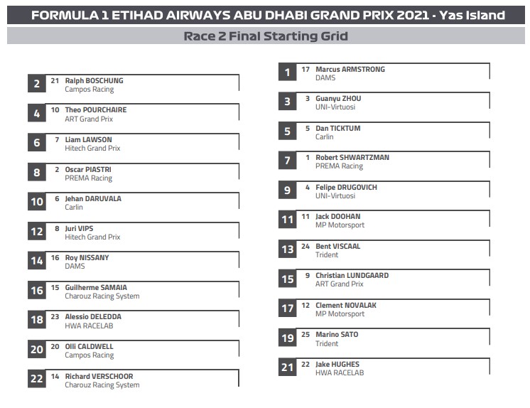 aleranieri's tweet photo. F2 - Abu Dhabi 🇦🇪 - Cor2
Título já decidido 🏆 2-PIA 🇦🇺🏆
Agora ver quem será o vice-campeão.
Grid de largada 📸
#AbuDhabiGP 🇦🇪 #F2 #Cor2 #grid #F2noBandSports https://t.co/n9CfssWbbN