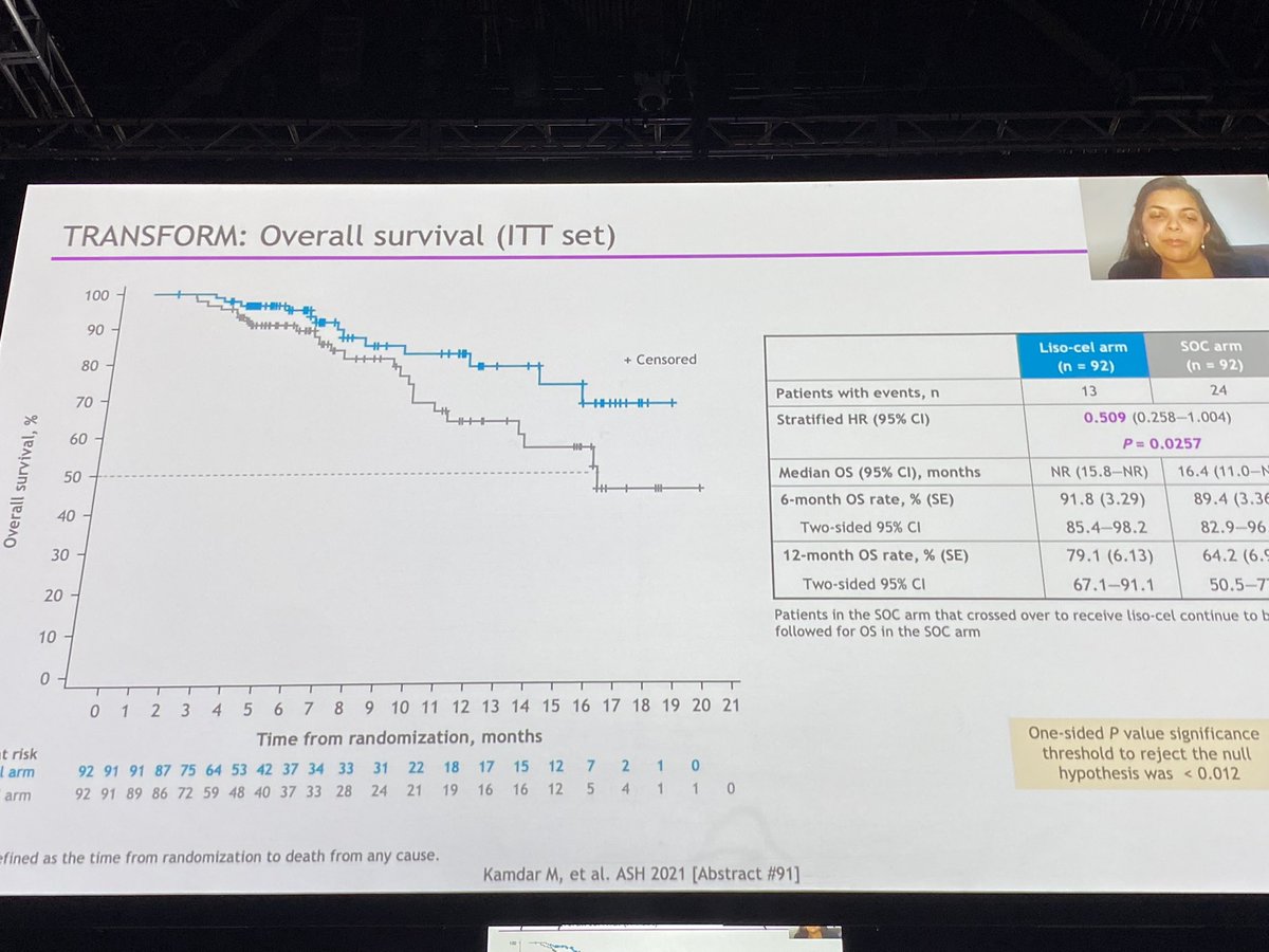 HayderSaeed_MD's tweet photo. #lisocel is better than SOC in 2L DLBCL #lymsm in #transform study in EFS, And PFS #ASH21 https://t.co/0Ngf88jPca