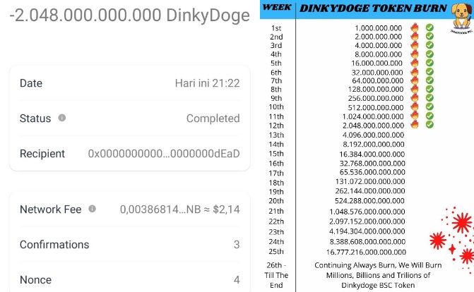 Dinkydogebsc's tweet photo. Team Dinky has burned 2,048,000,000,000 DinkyDoge Tokens 🔥🔥🔥🔥🔥 https://t.co/1uecOjC8lz