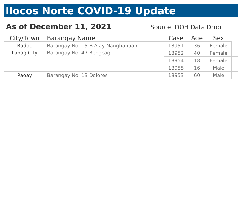 Ilocos Norte CVD (@IlocosNorteCVD) / Posts / X