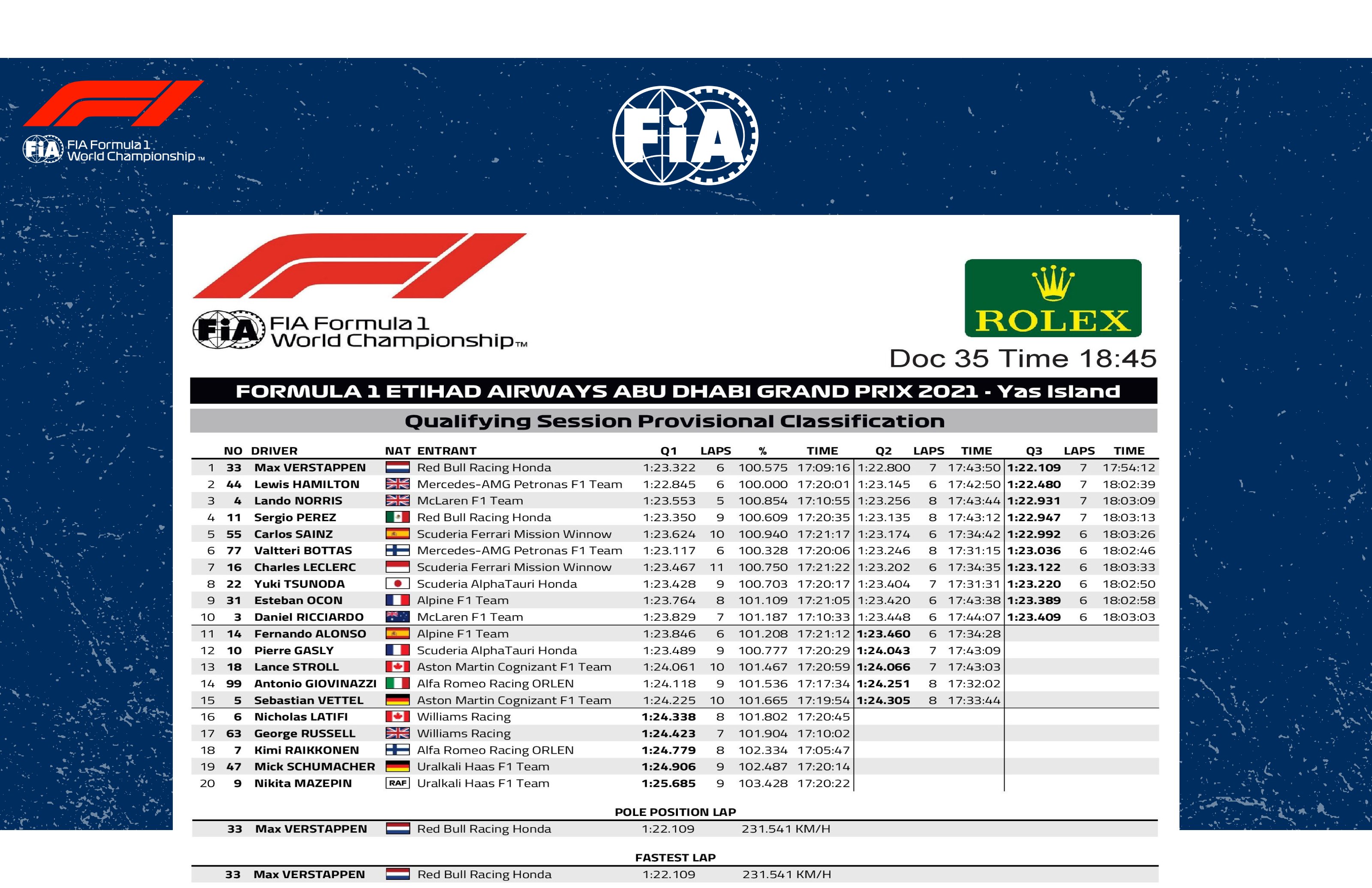Fia F1 Full Results Of The Qualifying Session For The Abudhabigp T Co Ox7mznkgkl Twitter