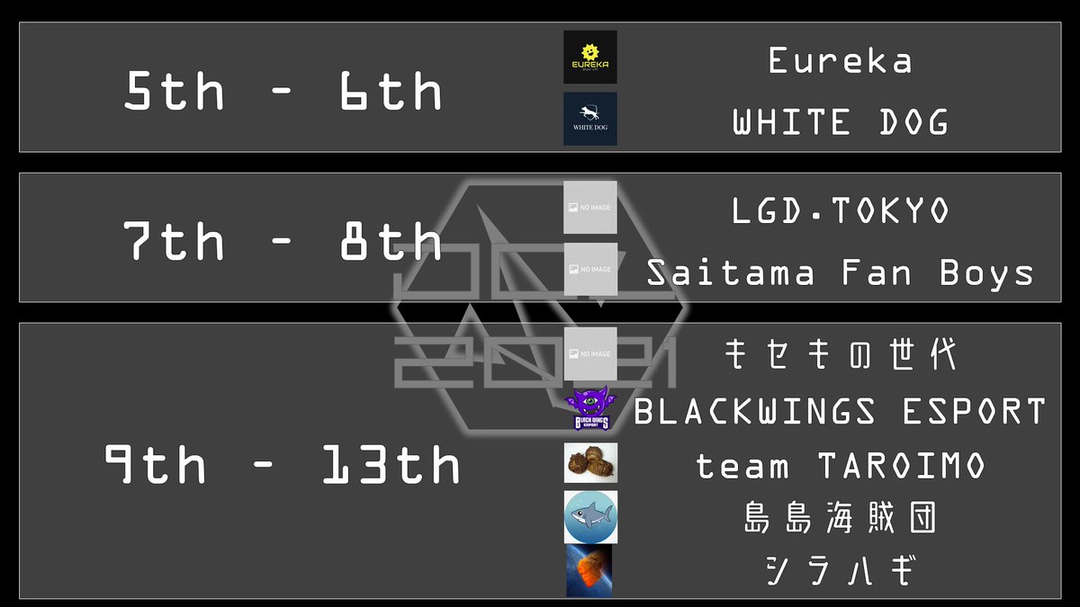 jdl_dota2's tweet photo. JDL 2021 Winter
結果は以下の通りになります. https://t.co/8ttM81WKcq