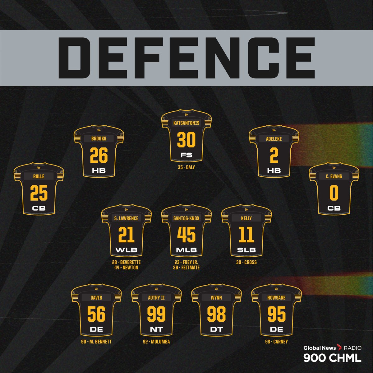 108th Grey Cup Depth Chart 🏆

#Ticats | #GreyCup