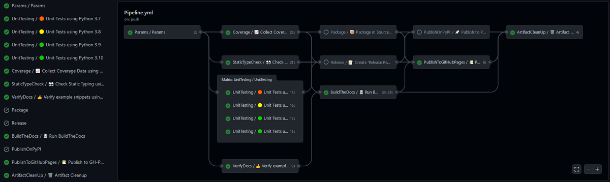 PaebbelsLemmi's tweet photo. Lately, me and @unaimarcor worked on https://t.co/1HUG3K8h0U to simplify #githubactions for #Python projects. It supports: unit testing (#pytest), code coverage, static type checking (#mypy), packaging, publishing to PyPI, test reports and Sphinx documentation on GH pages. https://t.co/P2EkRbQwxH