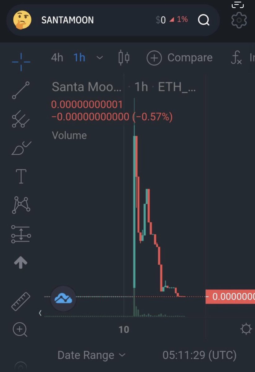 AzScopedOutTact's tweet photo. Man…… #SantaMoon rugged just hours after launched? Or what…?…. 
Banking of Christmas “Santa” is a shame…. Santa Baby, stop all these ruggers! Buy #SqueezeToken and enjoy 8% Redistribution’s and stop getting #Rugged by #ShitCoins 
👉🏻 @TheSqueezeToken = #RugFree https://t.co/D645Ochrvj