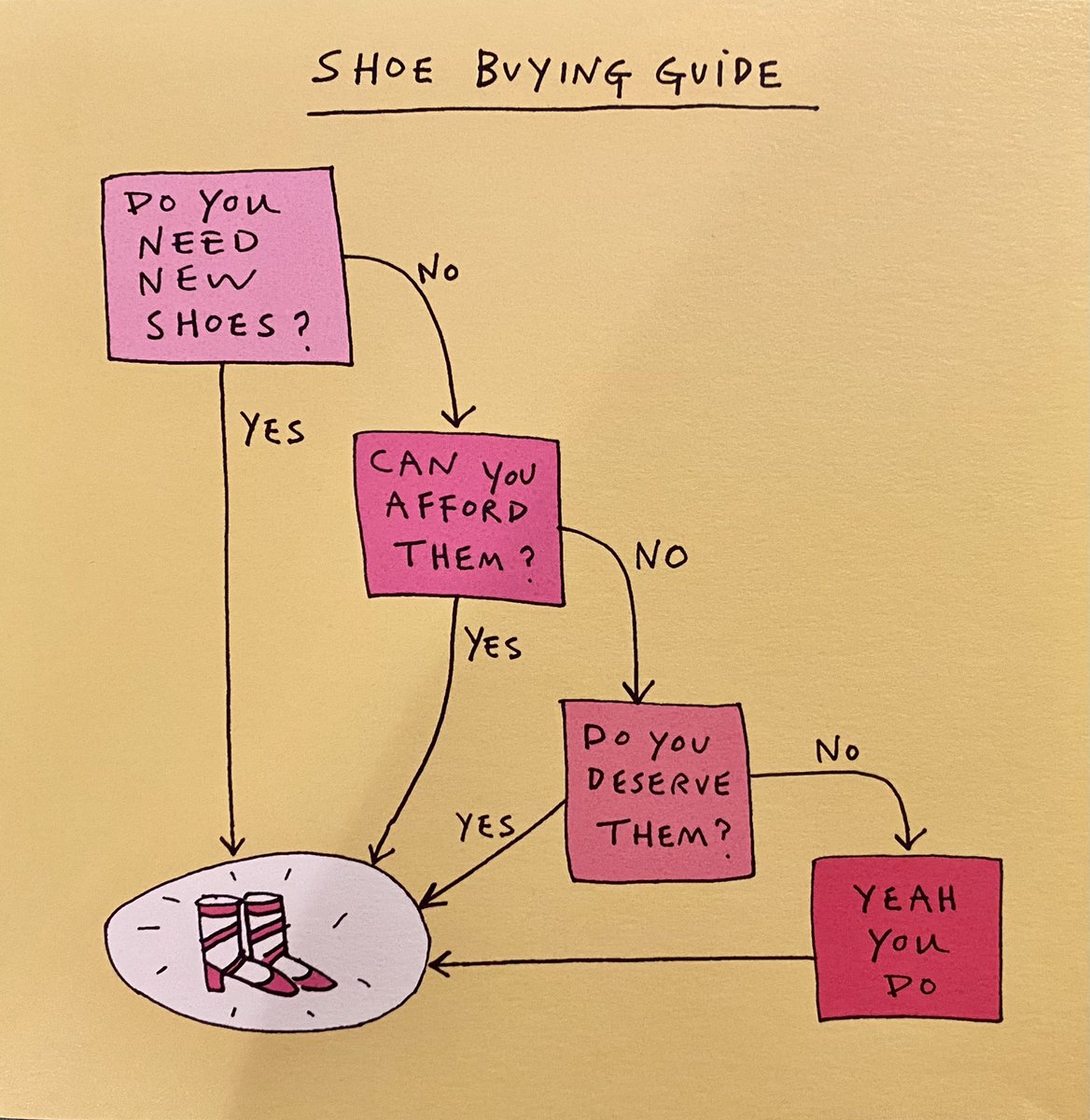 My family know me so well…this year’s birthday card!