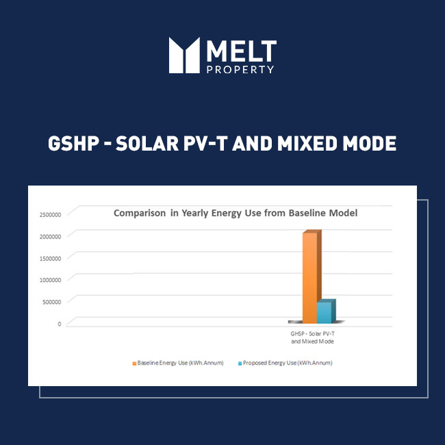 MELT Property tweet media
