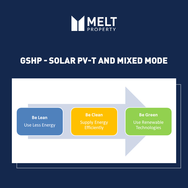 MELT Property tweet media