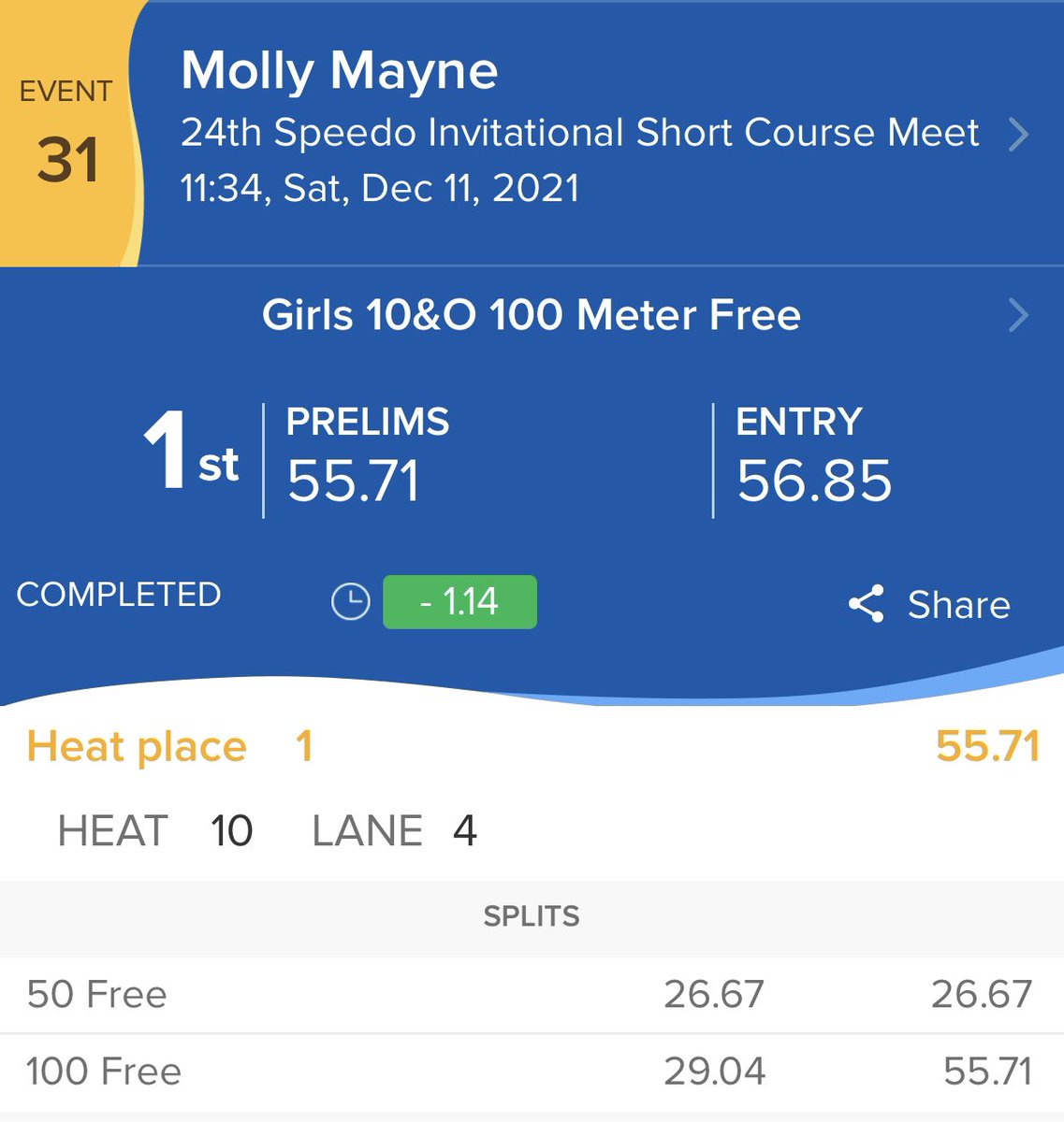 HamiltonDubai's tweet photo. Another @swimireland junior record for Molly Mayne this weekend with a 55.71 in the 100m Free to add to a 1.59.9 200m Free! #Breaststroker 🤷🏼♂️ https://t.co/AJ4sZsCj1Q
