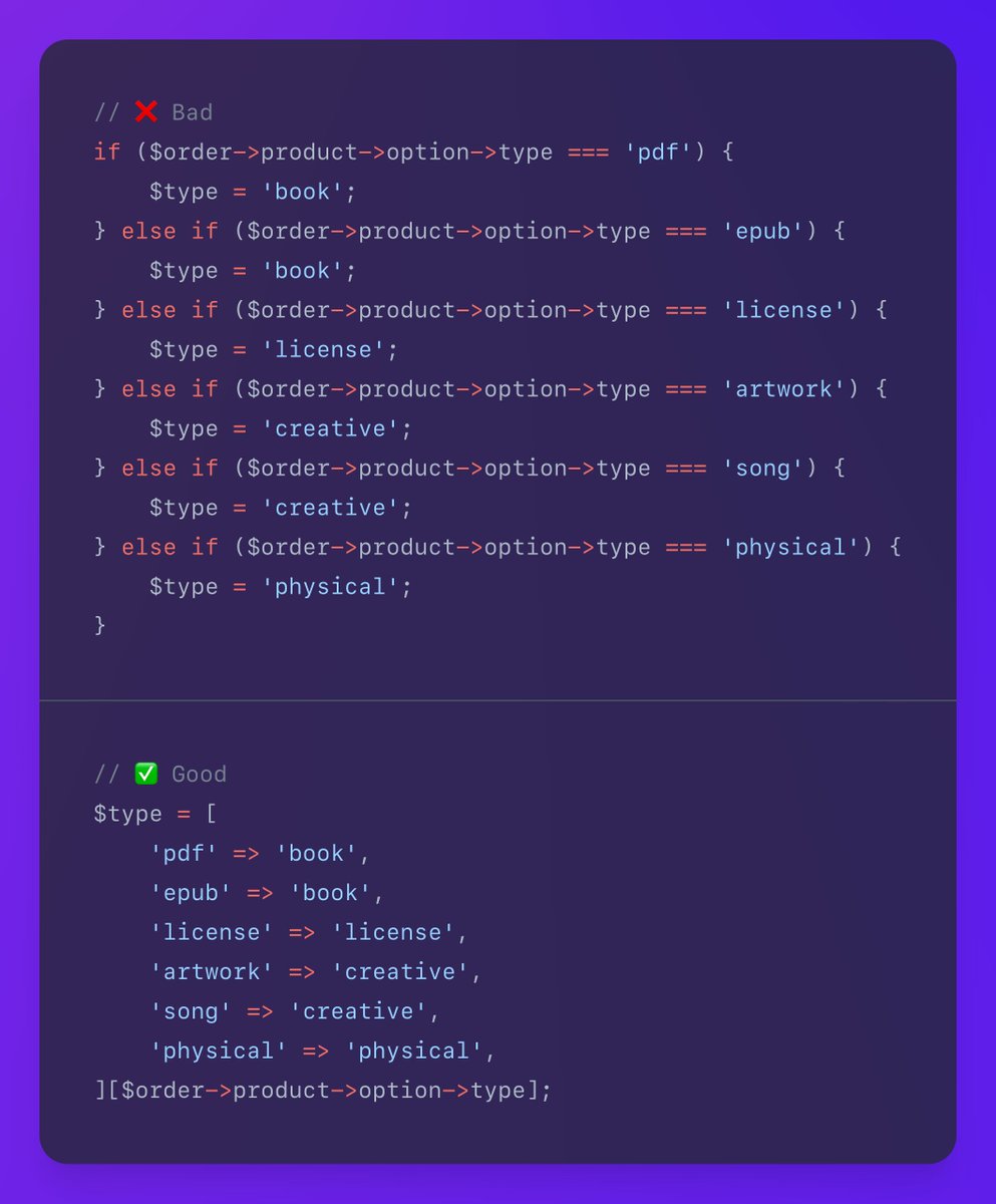 You can refactor cluttered if () conditions using lookup tables, match statements, and switch statements